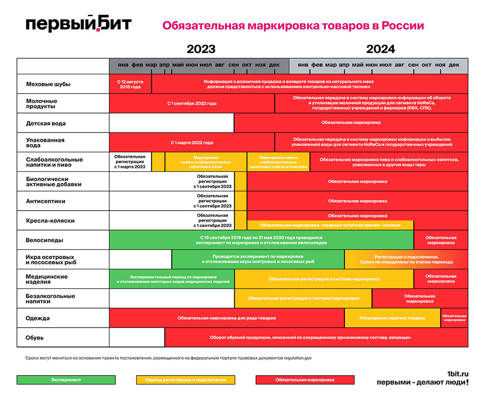 Маркировка в 1С - Подключение и настройка под ключ! - Иваново