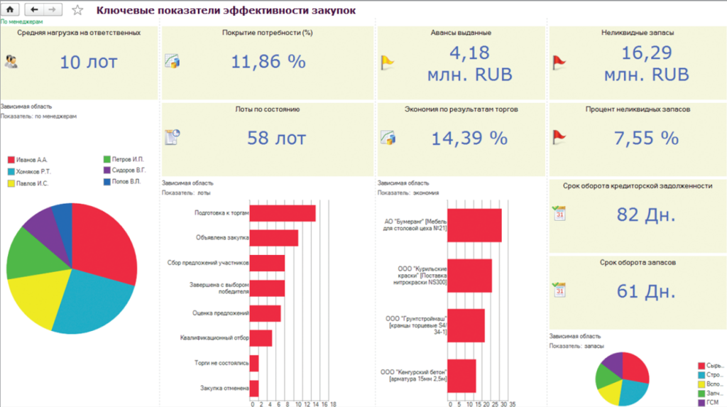 Анализ закупок в 1С:УХ и 1С:ERP УХ Анализ закупок в 1С:УХ и 1С:ERP УХ